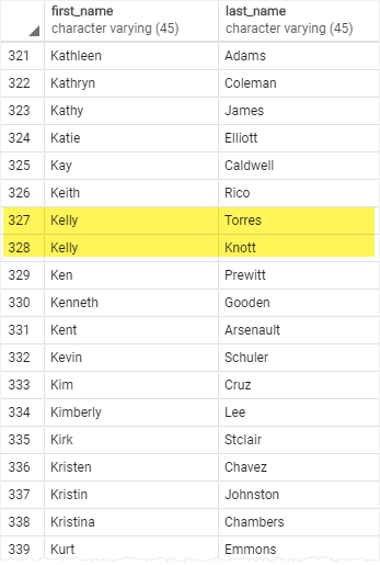 PostgreSQL ORDER BY multiple columns